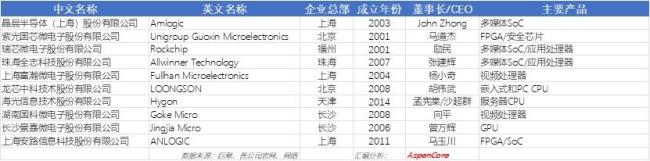 ttv半导体是什么意思