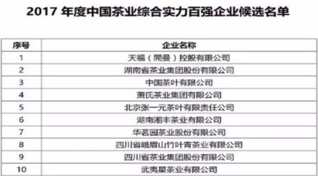 中国茶叶出口十强企业排名