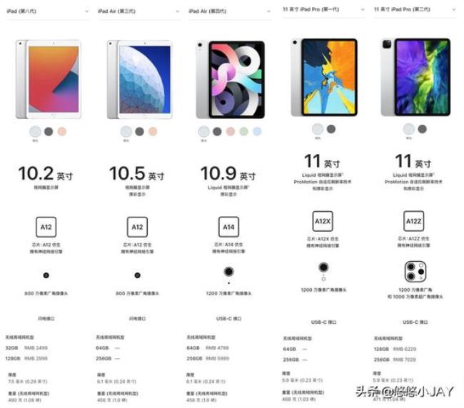 ipad哪个系列屏幕最好