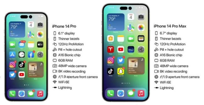 iphone 14 欧洲版有卡槽吗