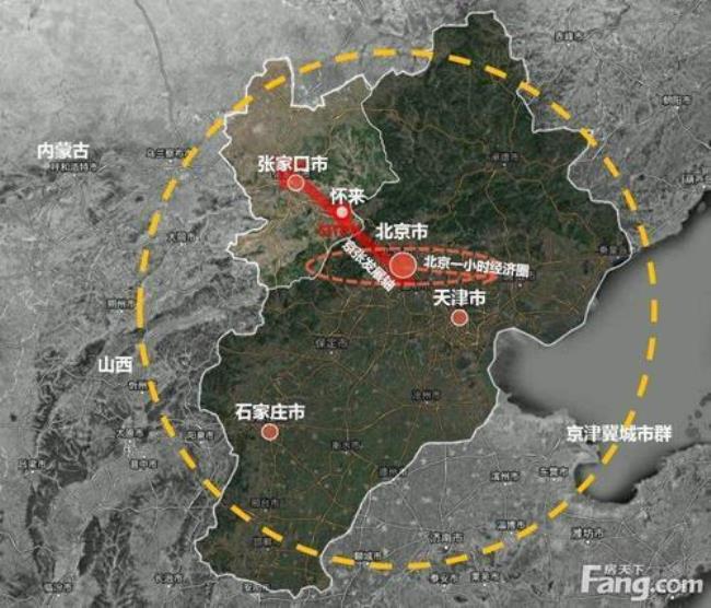 北京的卫星城有哪些