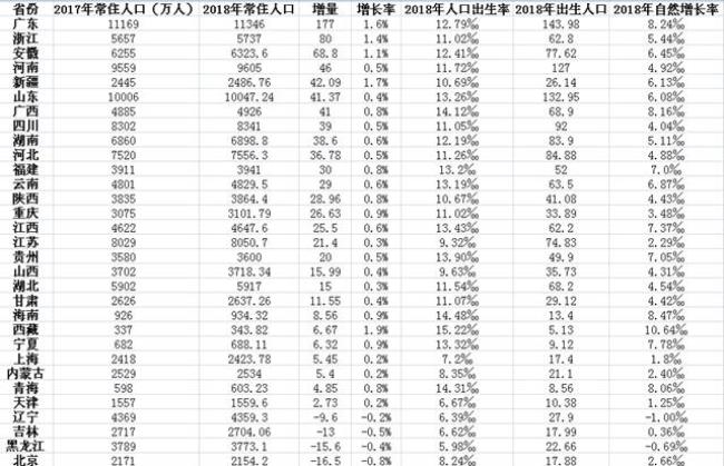 江苏与浙江相比哪个人口多