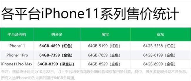 淘宝一块钱苹果11是真的吗
