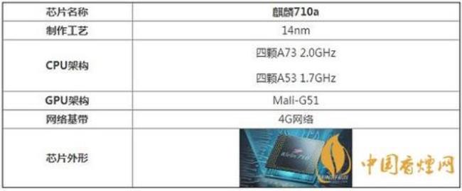 huaweikirin710a比骁龙660哪个好