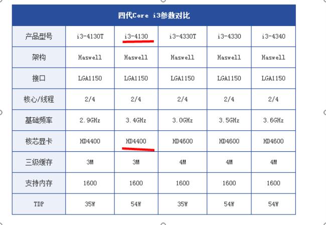 amdA10-5800k和HD6770交火相当于什么级别的显卡