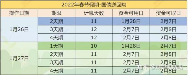 国债2022怎么购买