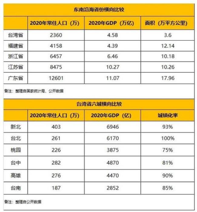 台湾面积排名及人口