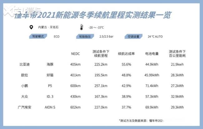 比亚迪海豚的交付规则