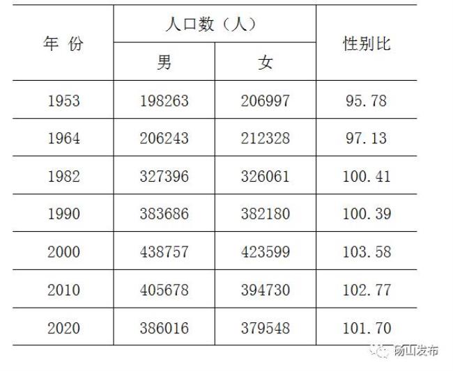 第七次人口普查遵义市人口