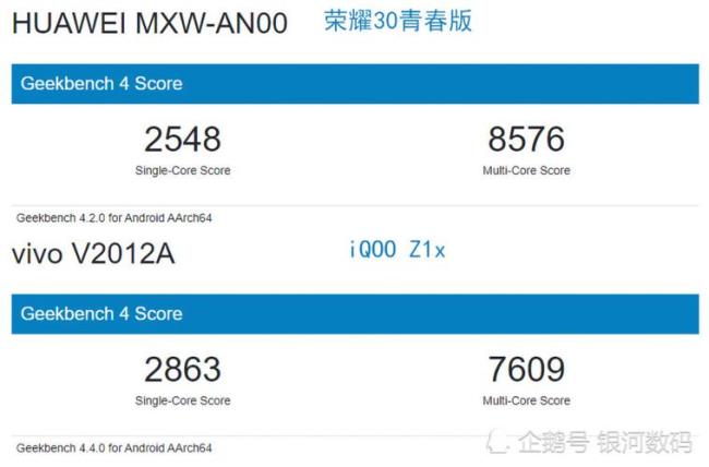 vivo2.2ghz八核相当于骁龙几