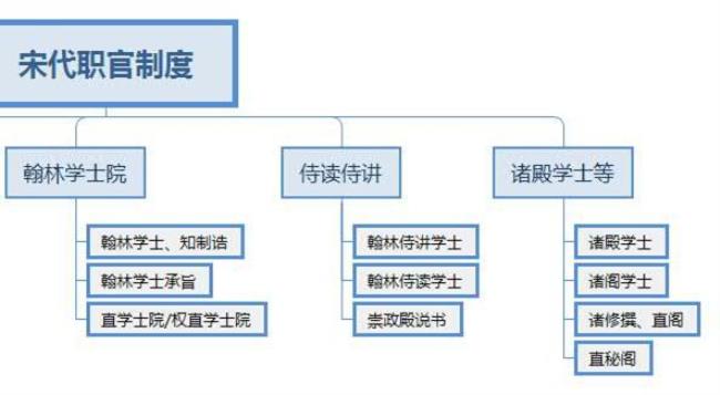 枢密使和太尉哪个官职大