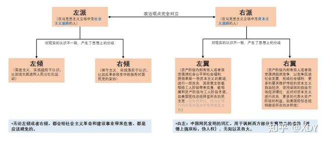 俄罗斯有左翼右翼吗