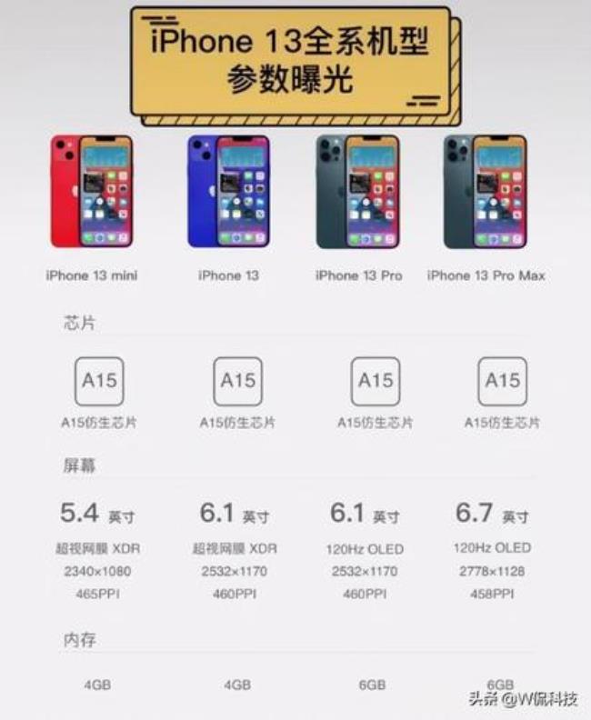 iphone13可以装两张卡吗