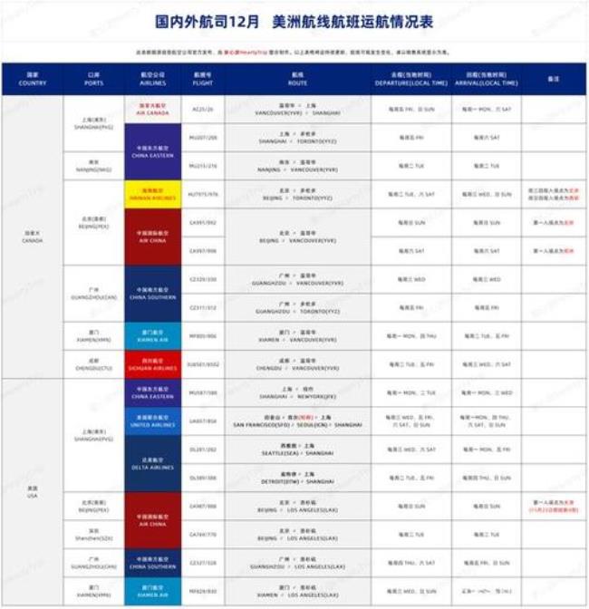 国际航班国内中转