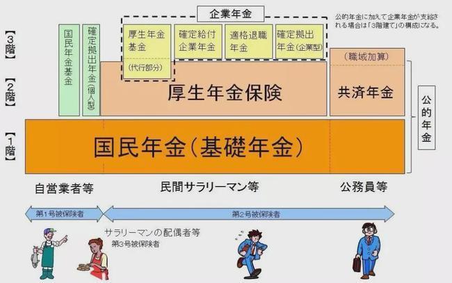 为什么日企福利待遇好