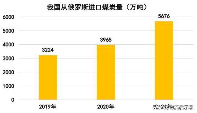 俄罗斯资源储量排名