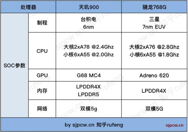 骁龙870和768g哪个好