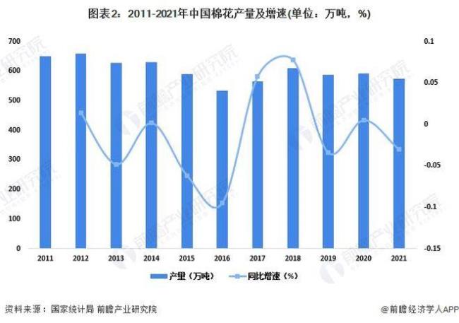 世界棉花产值排名