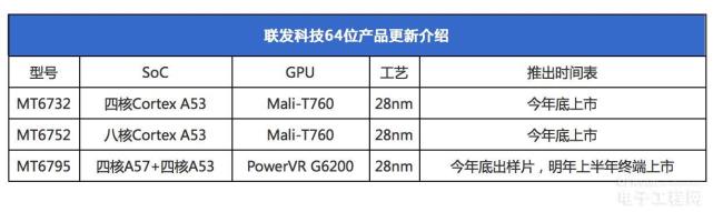 联发科mt8185处理器怎么样