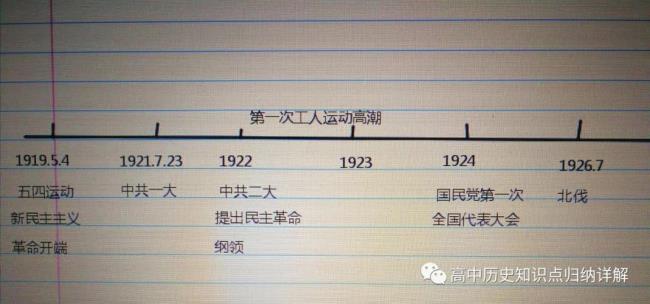 1840到1949中国国土面积