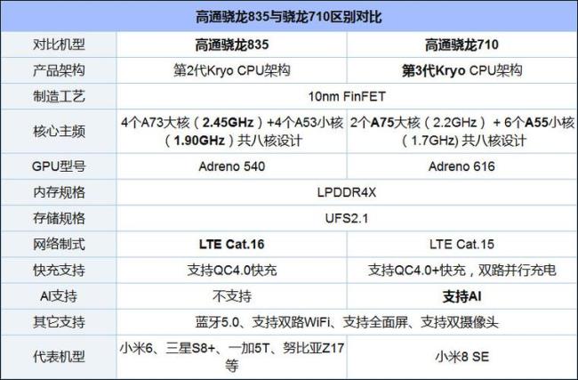 高通8g相当于骁龙多少