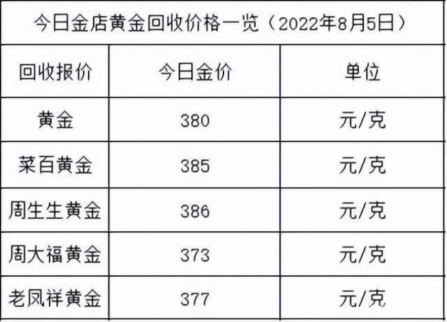 为什么银行的金价比周大福金价低