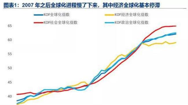 逆全球化的由来