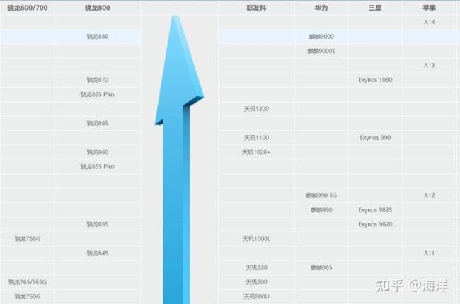 高通骁龙870和天玑1200哪款好