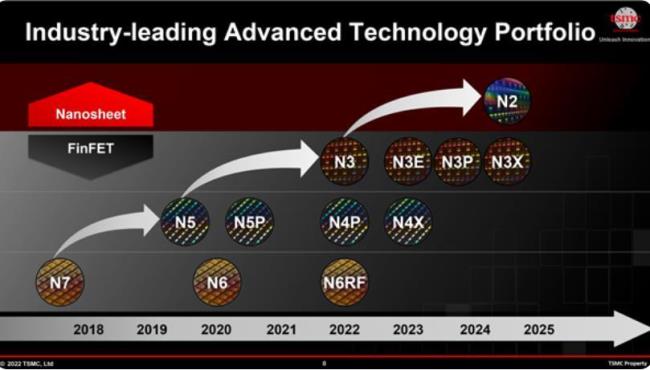 10nm和4nm 性能差距多大