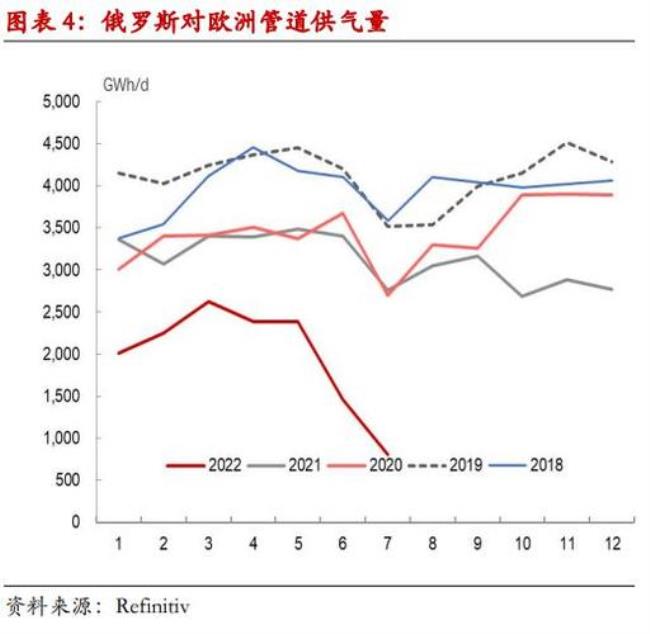 欧洲天然气缺口有多大