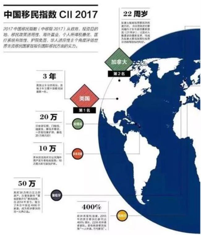 移居和移民的区别