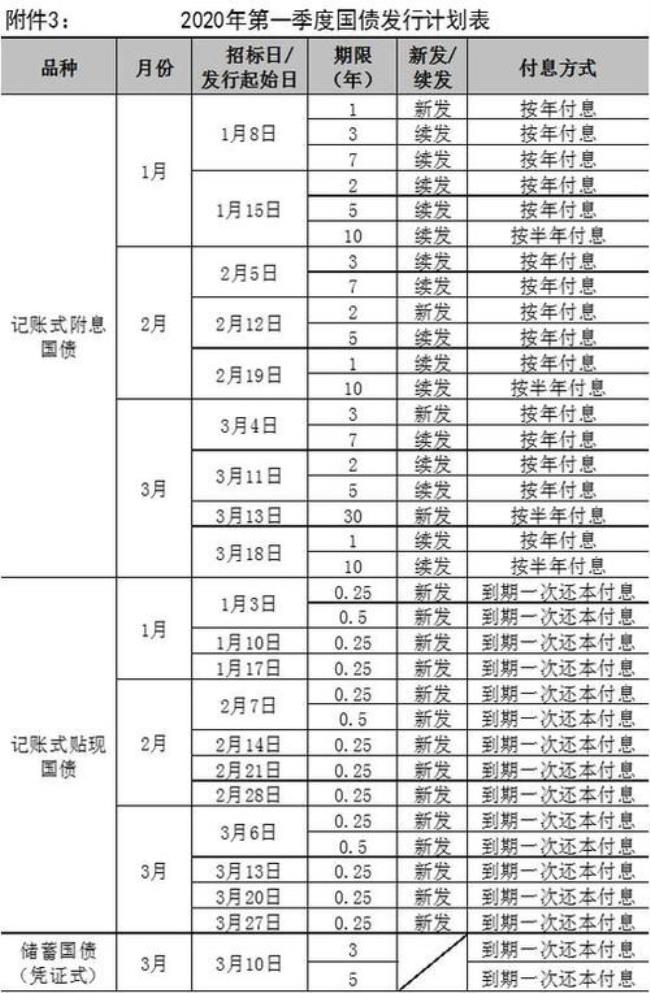 中国银行国债近几年发行时间