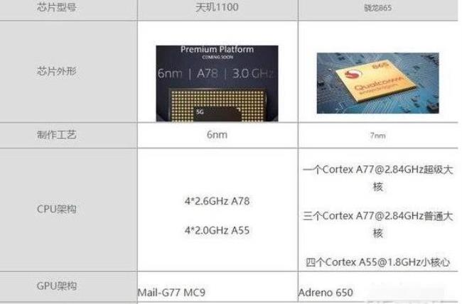 sdm670是高通哪款处理器