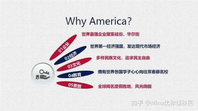 美国的"大熔炉"是什么意思