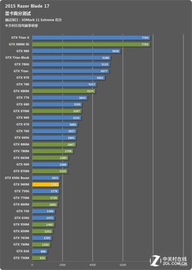 gtx360相当于什么显卡