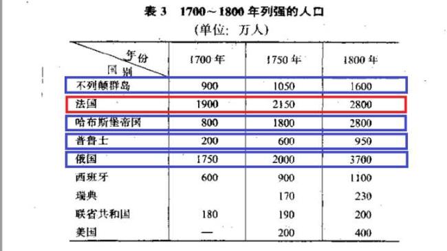 法国人口分布特点及原因