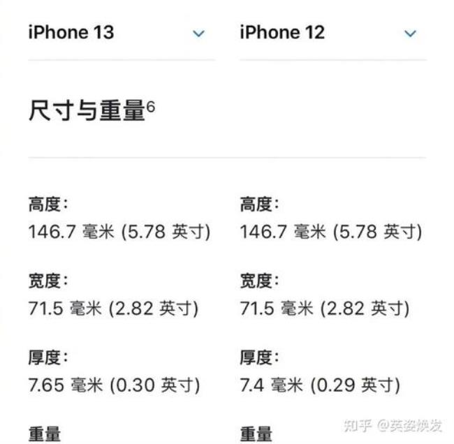 为什么16g的iphone只有12g