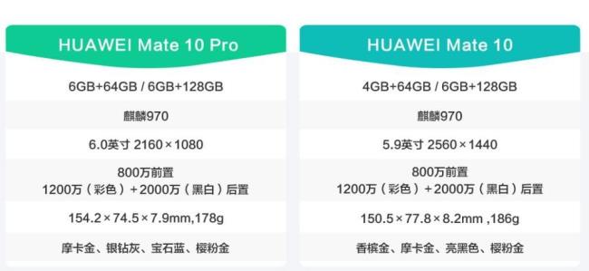 500元以内的128g内存手机