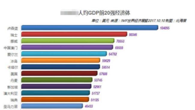 国家gdp主要来源于哪几个方面