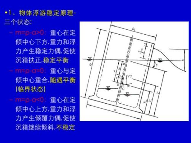 浮动率怎么算