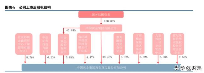 中国黄金市场属于什么板块