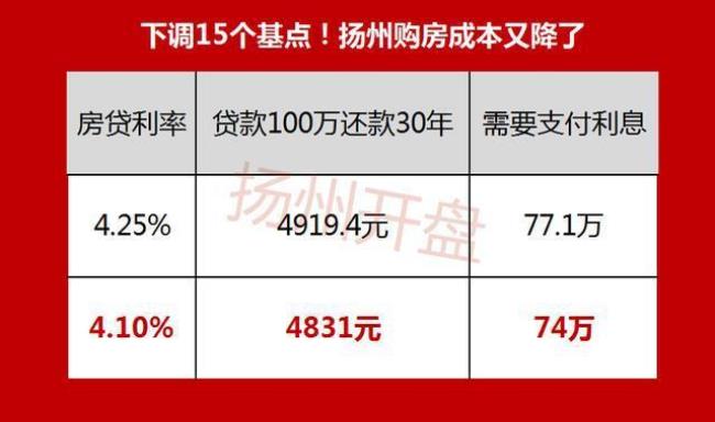 买房货款56万30年每月还多少