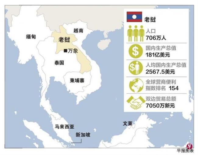 亚细安国家指哪些国家