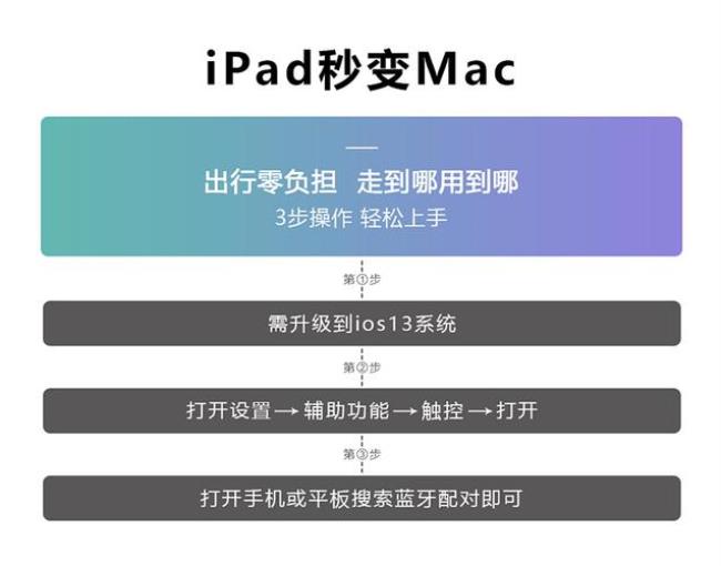 ipad a2197苹果如何解锁