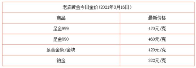 12年的金价多少一克