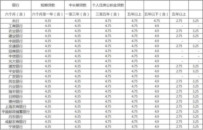 年利率一般是多少