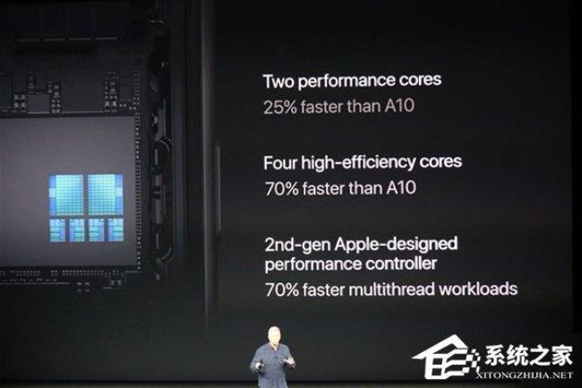 苹果的CPU好吗