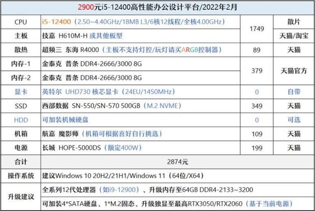 i7940处理器几核