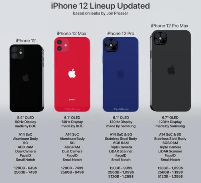 iphone13 美版和国行的区别