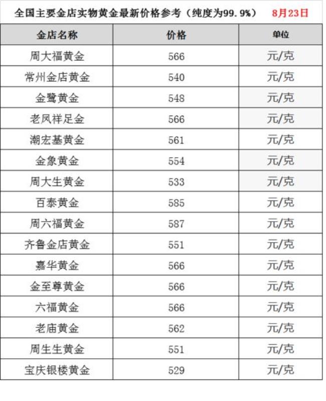 金价多少回收合适